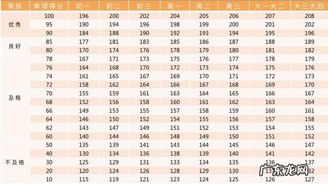 收藏!小学、初中、高中,各阶段体测评分标准及项目指标大集合