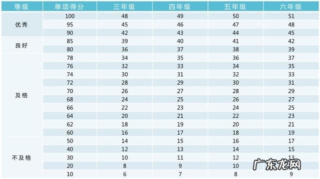 收藏!小学、初中、高中,各阶段体测评分标准及项目指标大集合