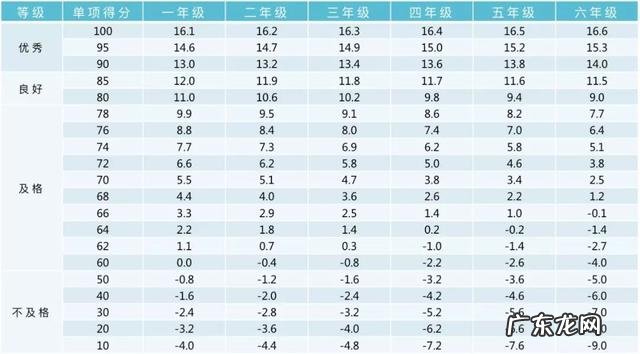 收藏!小学、初中、高中,各阶段体测评分标准及项目指标大集合