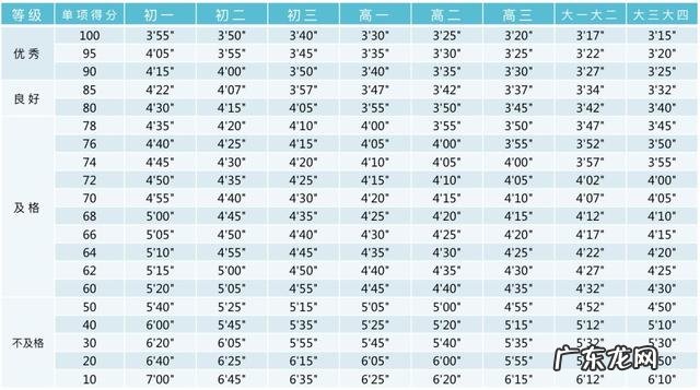 收藏!小学、初中、高中,各阶段体测评分标准及项目指标大集合
