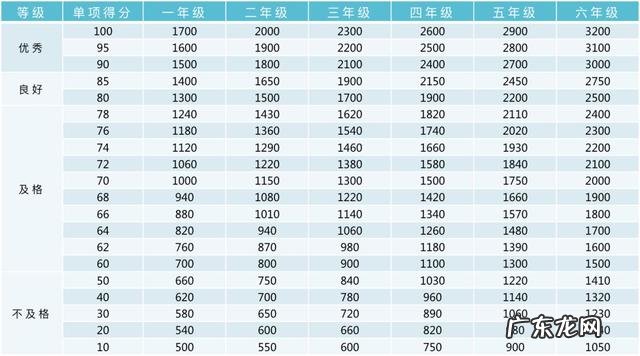 收藏!小学、初中、高中,各阶段体测评分标准及项目指标大集合
