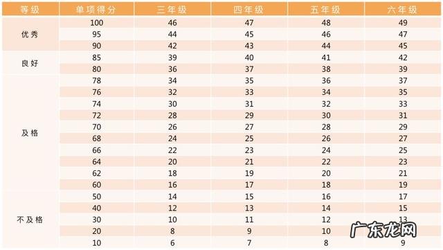 收藏!小学、初中、高中,各阶段体测评分标准及项目指标大集合