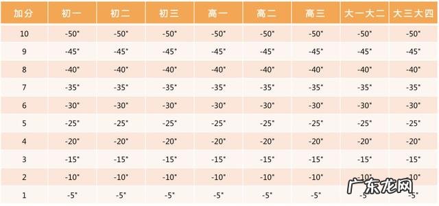收藏!小学、初中、高中,各阶段体测评分标准及项目指标大集合