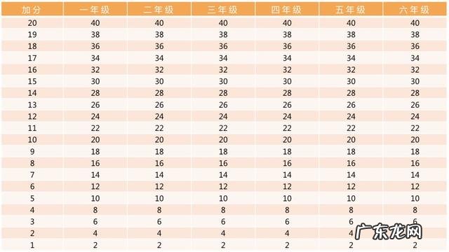 收藏!小学、初中、高中,各阶段体测评分标准及项目指标大集合