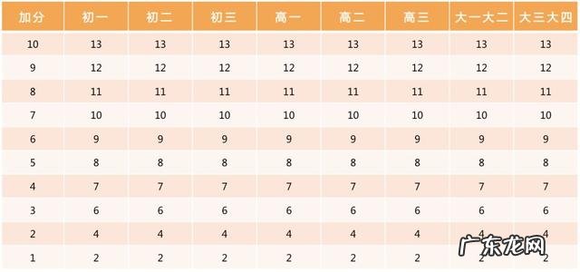 收藏!小学、初中、高中,各阶段体测评分标准及项目指标大集合
