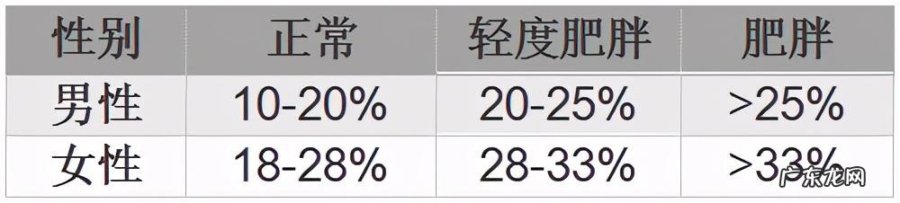 男性身高170~180,体重多少才正常?你达标了没?简单算算