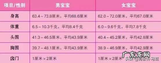 2019最新儿童身高标准出炉!你家孩子达标了吗?一张表自查