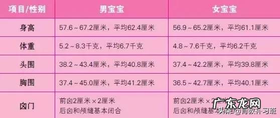 2019最新儿童身高标准出炉!你家孩子达标了吗?一张表自查