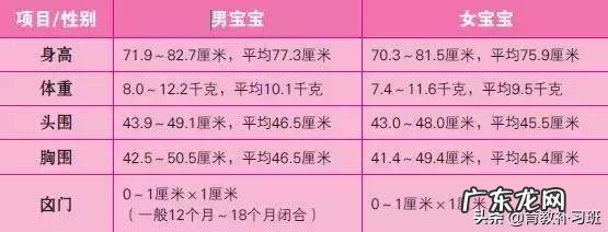 2019最新儿童身高标准出炉!你家孩子达标了吗?一张表自查