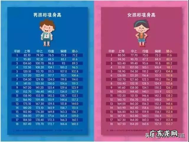 2019最新儿童身高标准出炉!你家孩子达标了吗?一张表自查