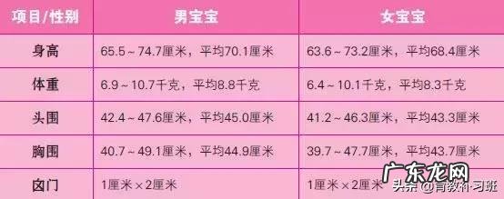 2019最新儿童身高标准出炉!你家孩子达标了吗?一张表自查