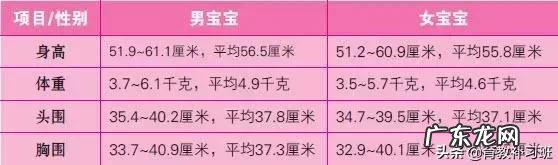 2019最新儿童身高标准出炉!你家孩子达标了吗?一张表自查