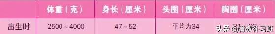 2019最新儿童身高标准出炉!你家孩子达标了吗?一张表自查