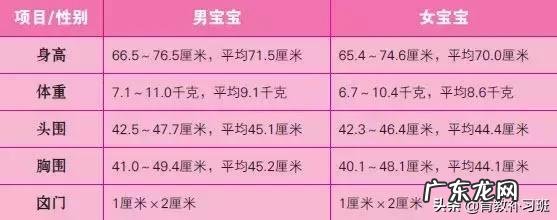 2019最新儿童身高标准出炉!你家孩子达标了吗?一张表自查