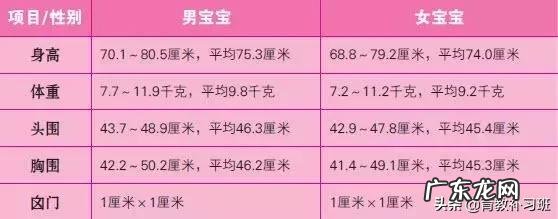 2019最新儿童身高标准出炉!你家孩子达标了吗?一张表自查