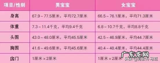 2019最新儿童身高标准出炉!你家孩子达标了吗?一张表自查