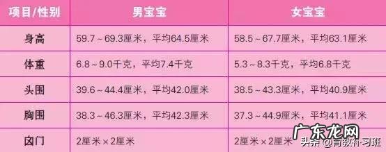 2019最新儿童身高标准出炉!你家孩子达标了吗?一张表自查