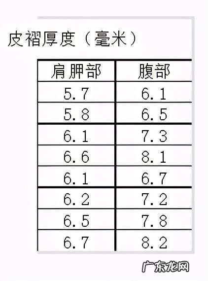 成人常识-您的年龄对应的体重、身高是正常值吗?