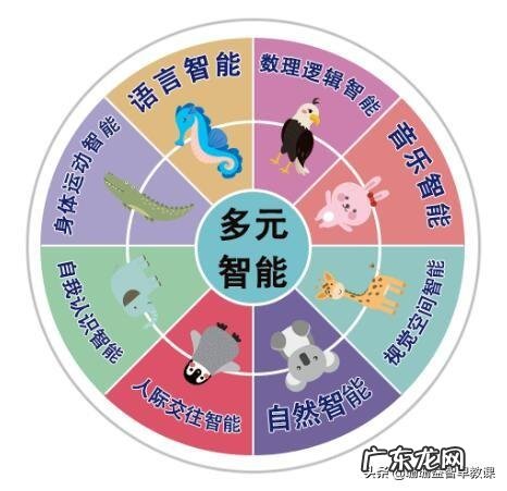 一岁的孩子如何在生活中对她进行早教?