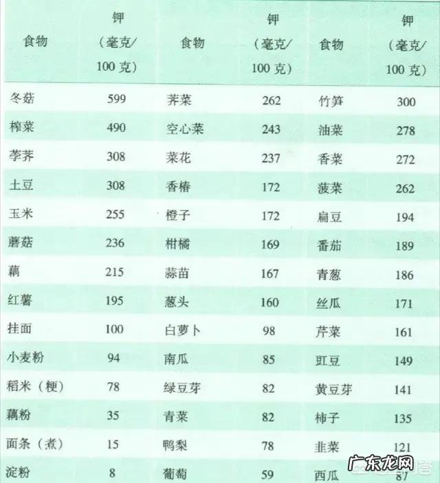 高血压患者可以吃哪些肉类?