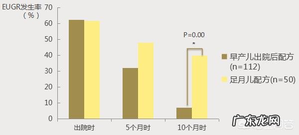 怎么喂好一个早产宝宝，让他尽快赶上正常的孩子？