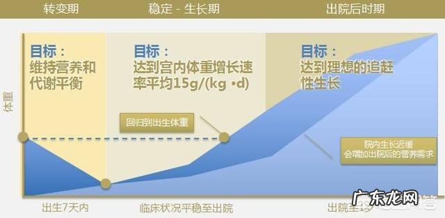 怎么喂好一个早产宝宝，让他尽快赶上正常的孩子？