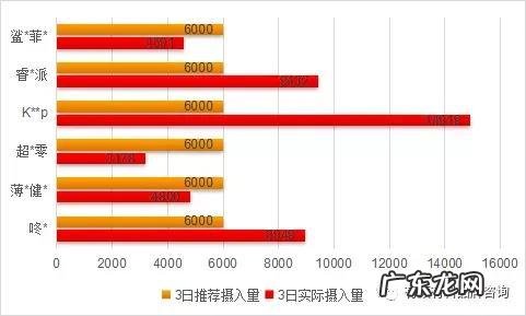 「有料研究室」6款网红代餐测评,好吃又减脂的健康餐怎么选?