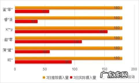 「有料研究室」6款网红代餐测评,好吃又减脂的健康餐怎么选?