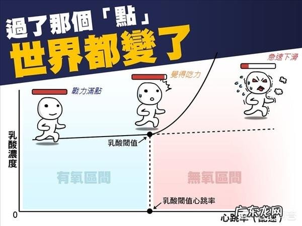 心率对科学运动的重要性如何?