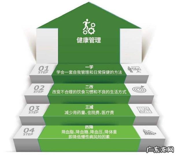 吃了四天减肥药之后出现耳鸣且一直不见好转，怎么办