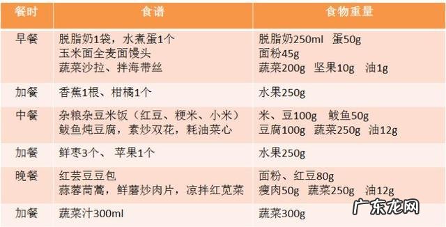 为什么胖的人得高血压的多，瘦的人得高血压的少？