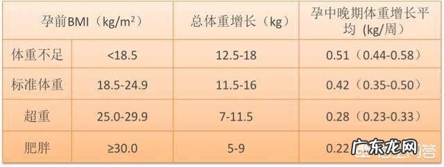 怀孕6个半月体重长了7公斤正常吗?有什么需要注意的吗?