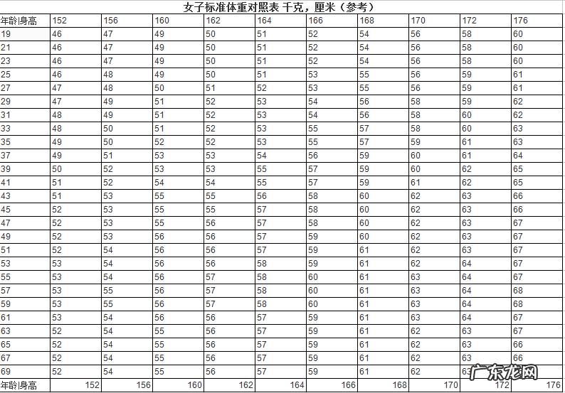 孕期体重增加多少比较好顺产呢?