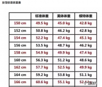 孕期体重增加多少比较好顺产呢？
