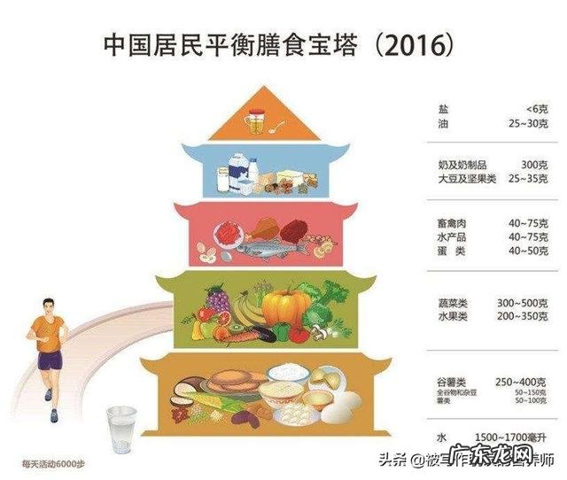 一型糖尿病糖友的控糖方法有哪些