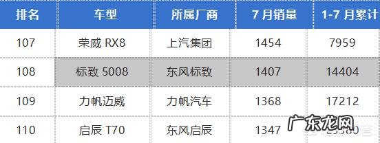 标致5008可以入手吗这款车怎么样