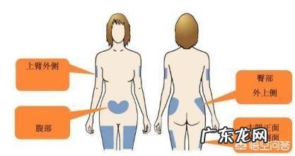 胰岛素笔的正确使用方法是怎样的