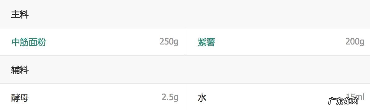 #暖暖的胃道#秋季美食紫薯怎么做才能让家人都喜欢吃？