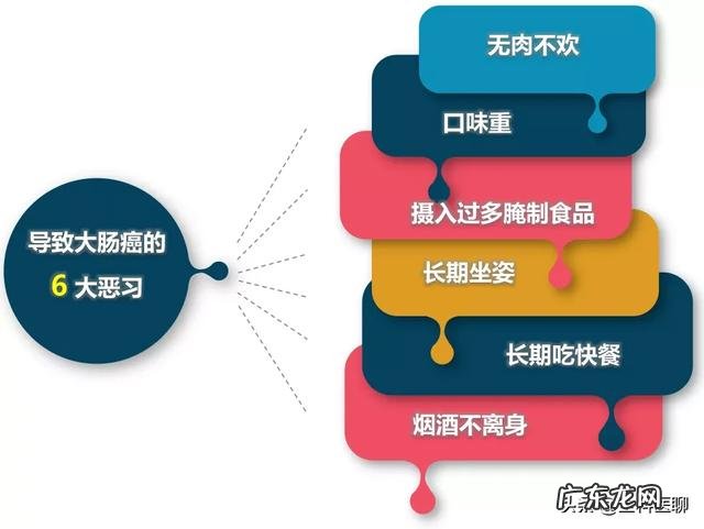 患有肠癌,上厕所有什么症状吗