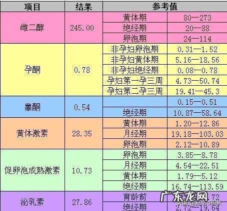 多囊卵巢如何从生活调理达到怀孕的目的