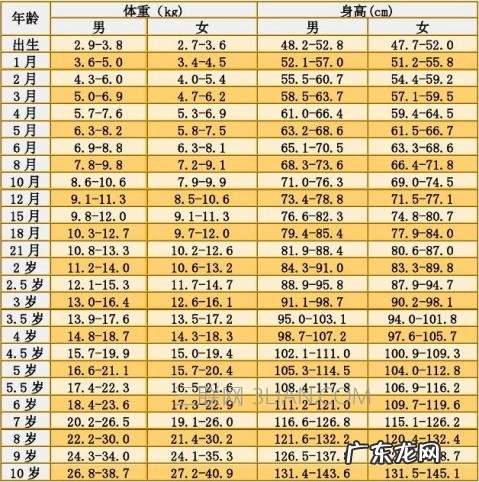 23个月女宝宝发育标准身高体重
