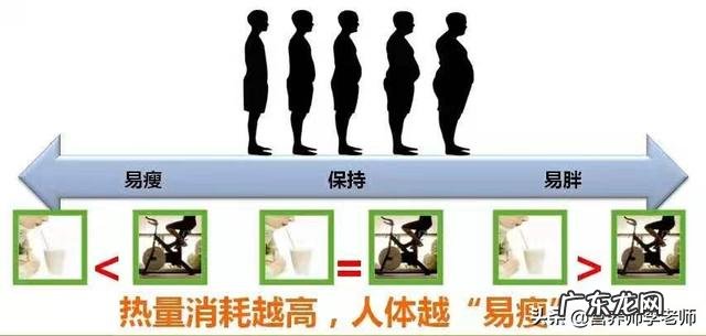 摄入热量低于基础代谢,但是没有饥饿感,这样会有什么后果?