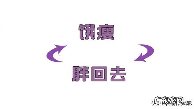 每天运动加节食,为什么体重就是下不去,甚至还有上升趋势?