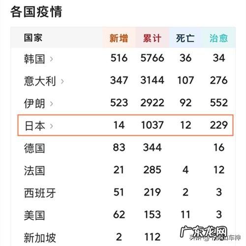 奇怪!为啥最近日本的新冠疫情如此平稳?感染人数远低于韩国?