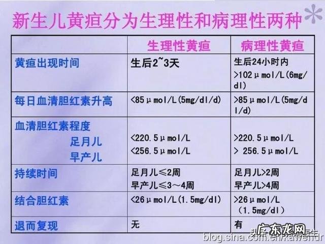 小儿出生几天是黄疸高发期?几天才能消退?