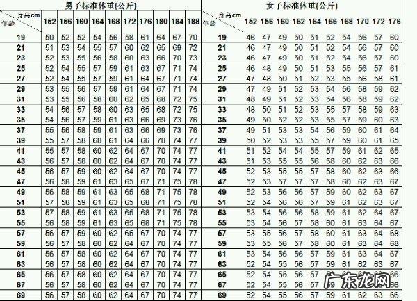 健身男生,一米七左右身高,130多斤的体重是怎么样的?