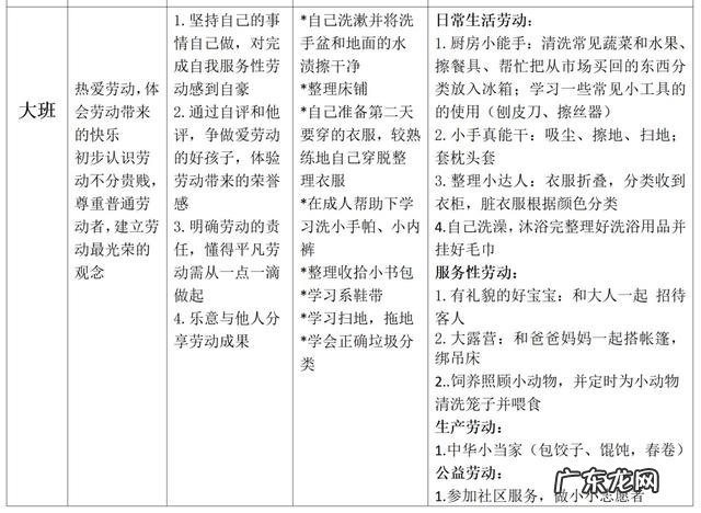 初中生的家务清单 孩子该不该做劳动教育