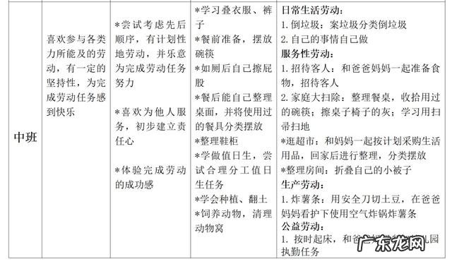 初中生的家务清单 孩子该不该做劳动教育