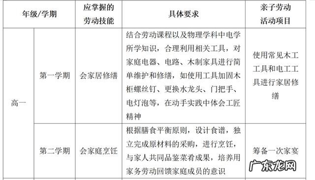 初中生的家务清单 孩子该不该做劳动教育