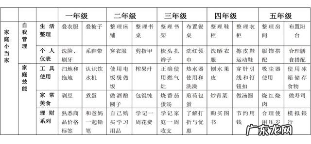 初中生的家务清单 孩子该不该做劳动教育
